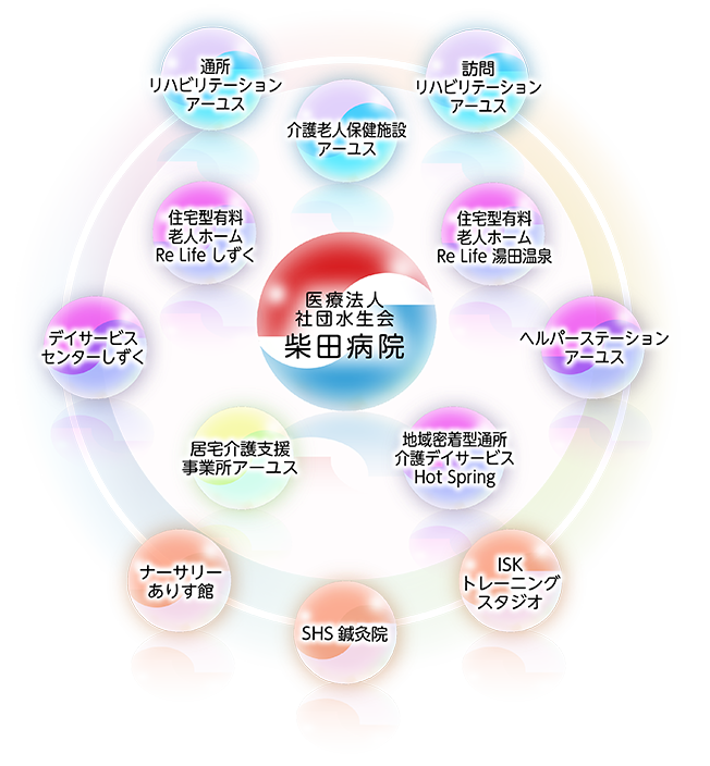 水生会グループ図
